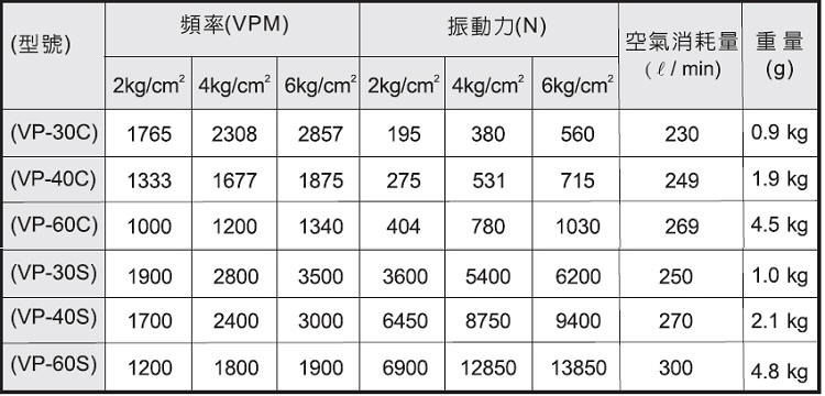 BVP系列振动器,VP系列活赛式振动器