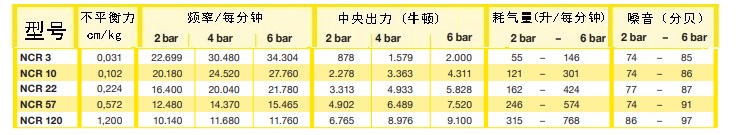 ncr振动器性能参数